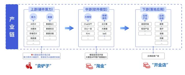 国产AI超预期，3只人工智能指数怎么选？