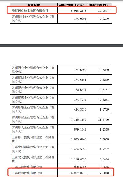 AI医疗，又诞生一家百亿独角兽