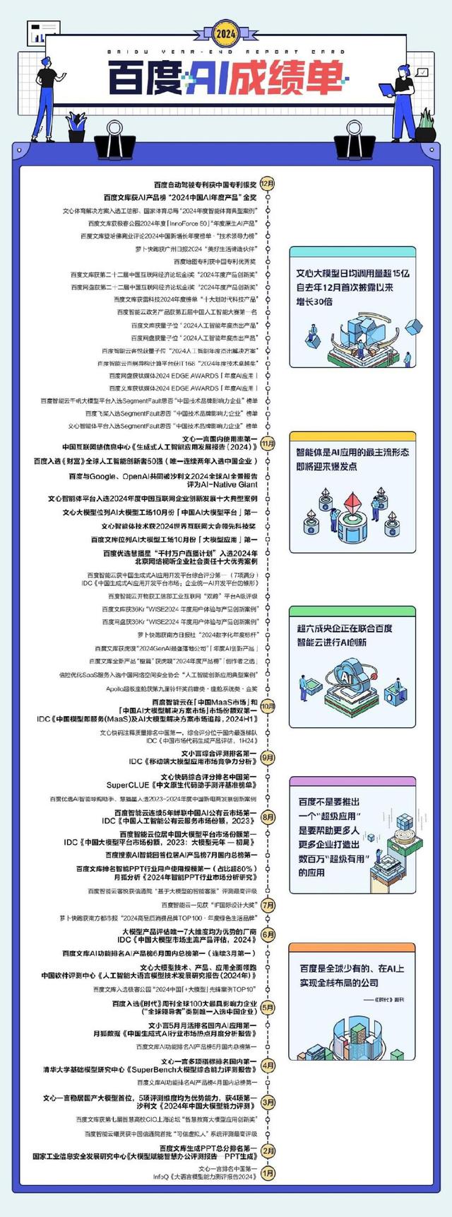 百度晒2024年“AI成绩单”，模型与应用获多项年度大奖