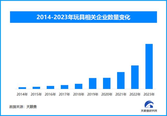 走下神坛？AI玩具领域受到消费者追捧爆款频现