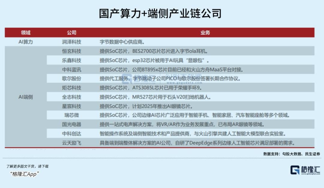 超级AI应用，牵出万亿级投资机会