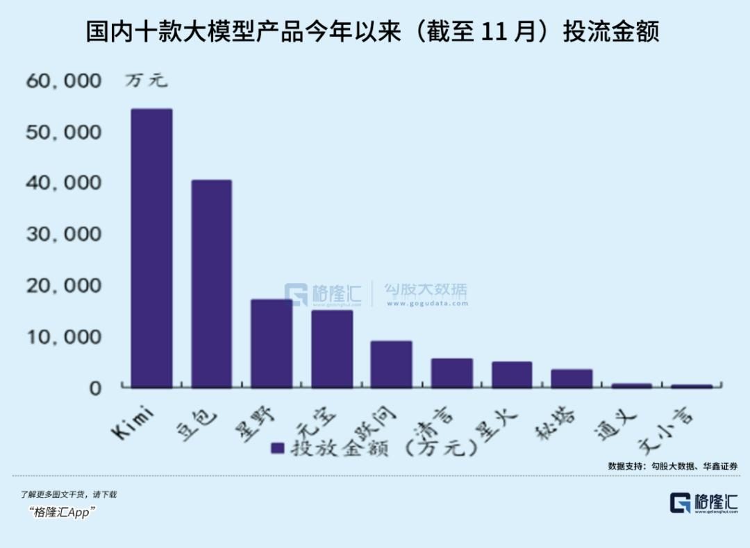 超级AI应用，牵出万亿级投资机会