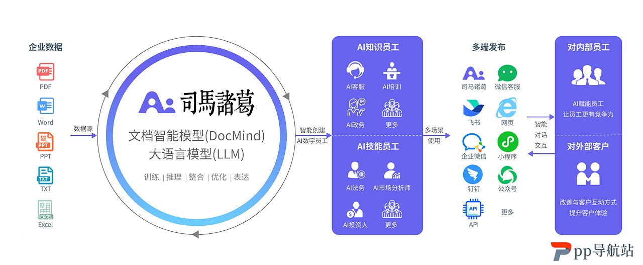 司马诸葛AI数字人.jpg