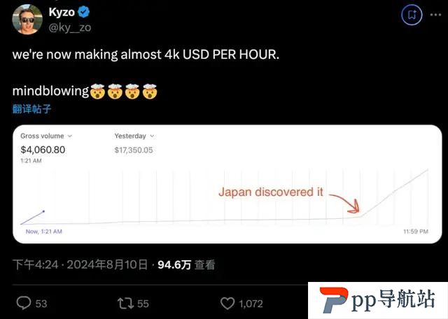 毒舌AI每小时赚2.8万！全球用户暴涨36个每分钟