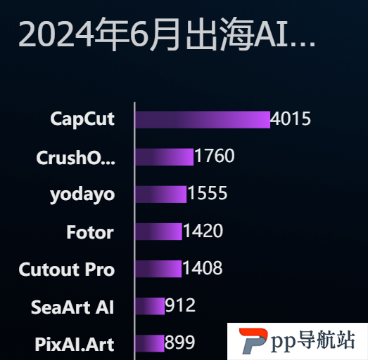 AI产品海外支付难题：风控政策严苛，支付服务商拒接